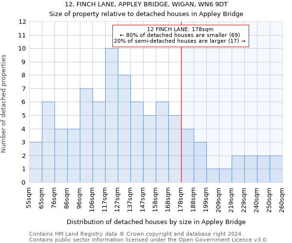 12, FINCH LANE, APPLEY BRIDGE, WIGAN, WN6 9DT: Size of property relative to detached houses in Appley Bridge