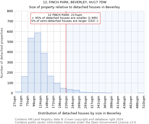12, FINCH PARK, BEVERLEY, HU17 7DW: Size of property relative to detached houses in Beverley