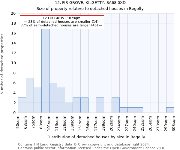 12, FIR GROVE, KILGETTY, SA68 0XD: Size of property relative to detached houses in Begelly