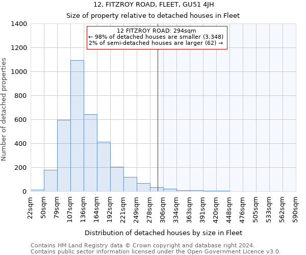 12, FITZROY ROAD, FLEET, GU51 4JH: Size of property relative to detached houses in Fleet
