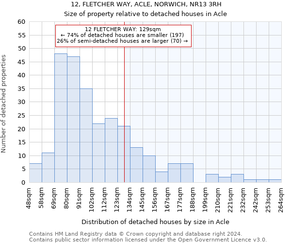 12, FLETCHER WAY, ACLE, NORWICH, NR13 3RH: Size of property relative to detached houses in Acle