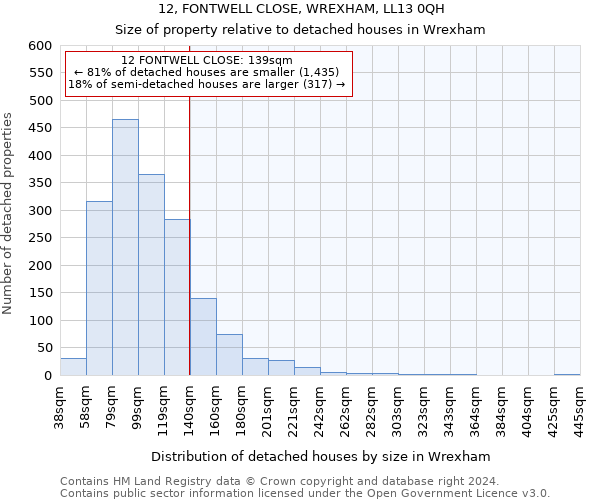 12, FONTWELL CLOSE, WREXHAM, LL13 0QH: Size of property relative to detached houses in Wrexham