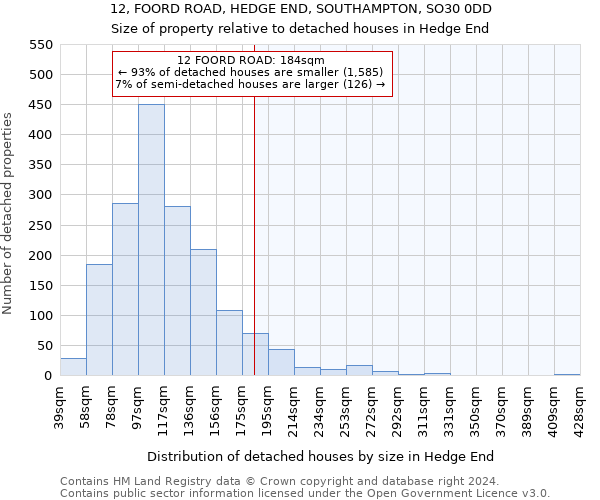 12, FOORD ROAD, HEDGE END, SOUTHAMPTON, SO30 0DD: Size of property relative to detached houses in Hedge End
