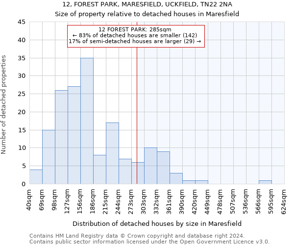 12, FOREST PARK, MARESFIELD, UCKFIELD, TN22 2NA: Size of property relative to detached houses in Maresfield