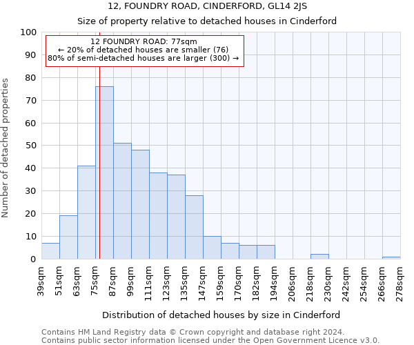 12, FOUNDRY ROAD, CINDERFORD, GL14 2JS: Size of property relative to detached houses in Cinderford
