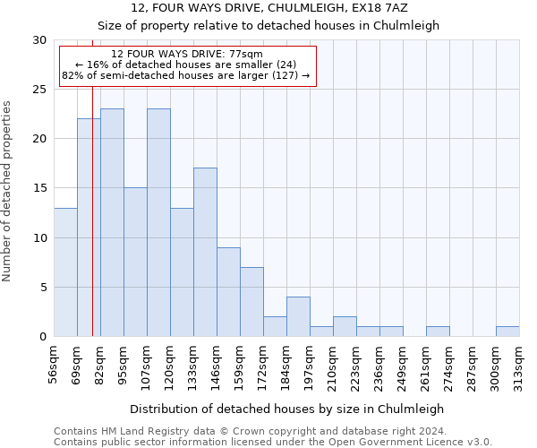 12, FOUR WAYS DRIVE, CHULMLEIGH, EX18 7AZ: Size of property relative to detached houses in Chulmleigh