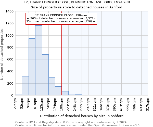 12, FRANK EDINGER CLOSE, KENNINGTON, ASHFORD, TN24 9RB: Size of property relative to detached houses in Ashford