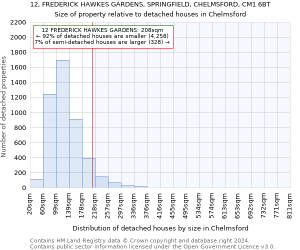 12, FREDERICK HAWKES GARDENS, SPRINGFIELD, CHELMSFORD, CM1 6BT: Size of property relative to detached houses in Chelmsford