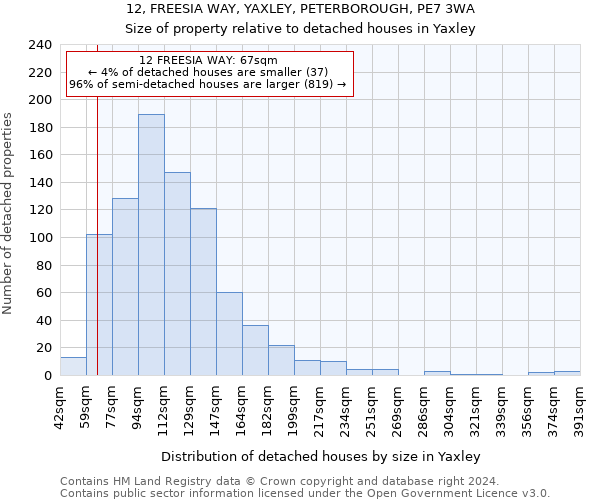 12, FREESIA WAY, YAXLEY, PETERBOROUGH, PE7 3WA: Size of property relative to detached houses in Yaxley