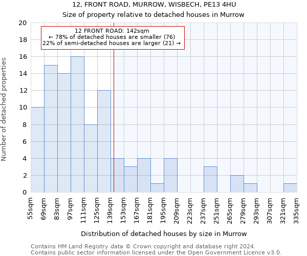 12, FRONT ROAD, MURROW, WISBECH, PE13 4HU: Size of property relative to detached houses in Murrow