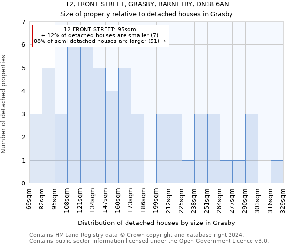 12, FRONT STREET, GRASBY, BARNETBY, DN38 6AN: Size of property relative to detached houses in Grasby