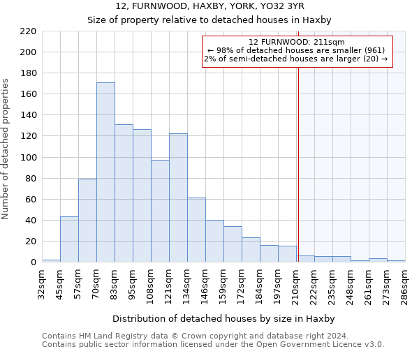 12, FURNWOOD, HAXBY, YORK, YO32 3YR: Size of property relative to detached houses in Haxby