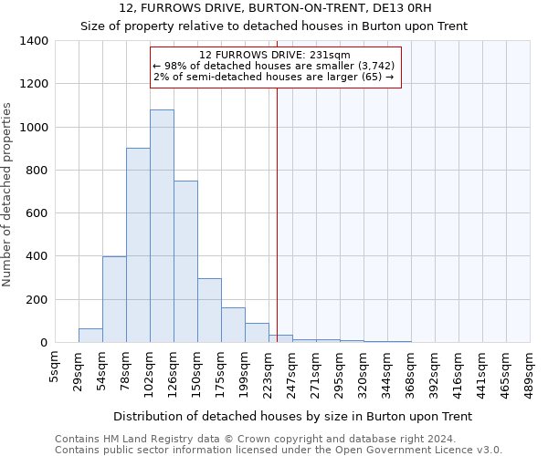 12, FURROWS DRIVE, BURTON-ON-TRENT, DE13 0RH: Size of property relative to detached houses in Burton upon Trent