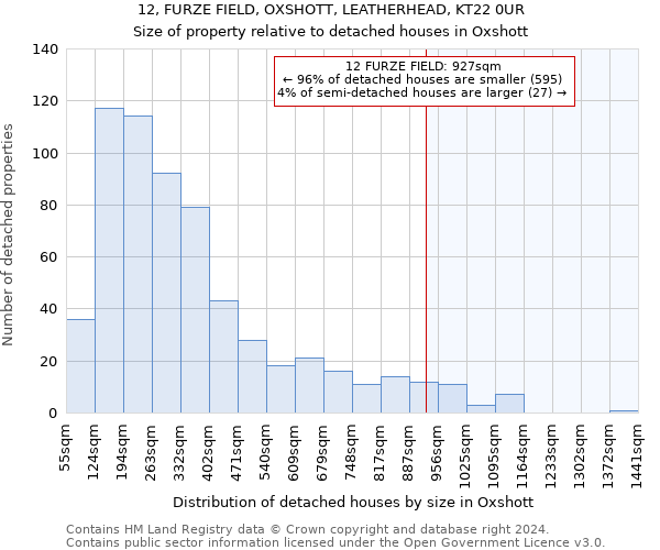 12, FURZE FIELD, OXSHOTT, LEATHERHEAD, KT22 0UR: Size of property relative to detached houses in Oxshott
