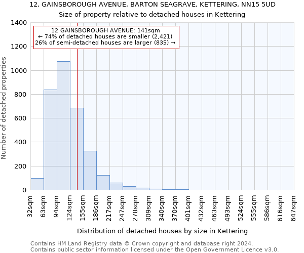 12, GAINSBOROUGH AVENUE, BARTON SEAGRAVE, KETTERING, NN15 5UD: Size of property relative to detached houses in Kettering
