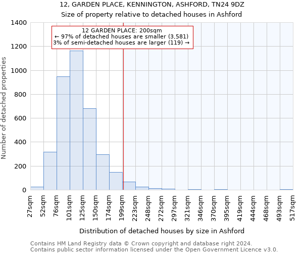 12, GARDEN PLACE, KENNINGTON, ASHFORD, TN24 9DZ: Size of property relative to detached houses in Ashford