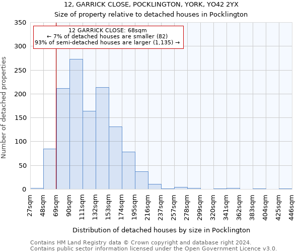 12, GARRICK CLOSE, POCKLINGTON, YORK, YO42 2YX: Size of property relative to detached houses in Pocklington