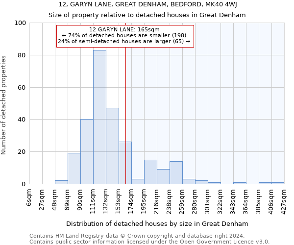 12, GARYN LANE, GREAT DENHAM, BEDFORD, MK40 4WJ: Size of property relative to detached houses in Great Denham