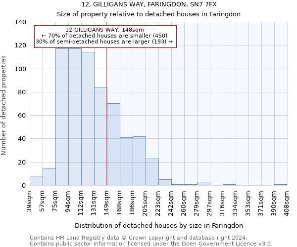12, GILLIGANS WAY, FARINGDON, SN7 7FX: Size of property relative to detached houses in Faringdon