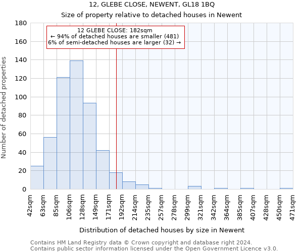 12, GLEBE CLOSE, NEWENT, GL18 1BQ: Size of property relative to detached houses in Newent