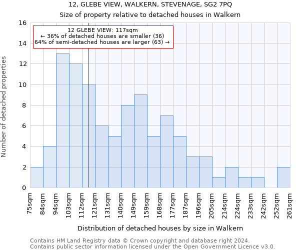 12, GLEBE VIEW, WALKERN, STEVENAGE, SG2 7PQ: Size of property relative to detached houses in Walkern