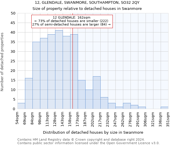 12, GLENDALE, SWANMORE, SOUTHAMPTON, SO32 2QY: Size of property relative to detached houses in Swanmore