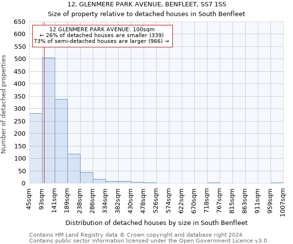 12, GLENMERE PARK AVENUE, BENFLEET, SS7 1SS: Size of property relative to detached houses in South Benfleet