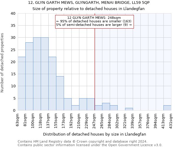 12, GLYN GARTH MEWS, GLYNGARTH, MENAI BRIDGE, LL59 5QP: Size of property relative to detached houses in Llandegfan