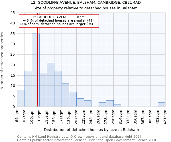 12, GOODLIFFE AVENUE, BALSHAM, CAMBRIDGE, CB21 4AD: Size of property relative to detached houses in Balsham