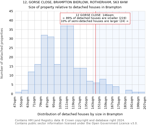 12, GORSE CLOSE, BRAMPTON BIERLOW, ROTHERHAM, S63 6HW: Size of property relative to detached houses in Brampton
