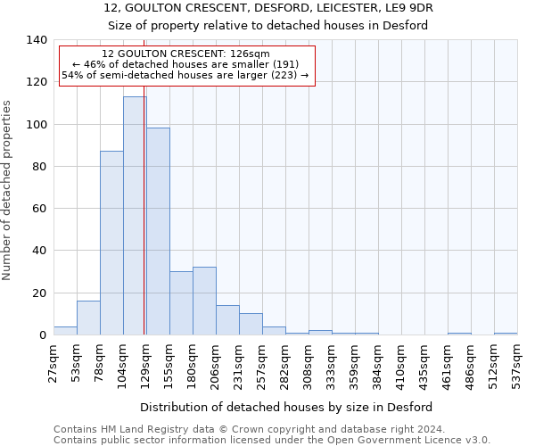 12, GOULTON CRESCENT, DESFORD, LEICESTER, LE9 9DR: Size of property relative to detached houses in Desford