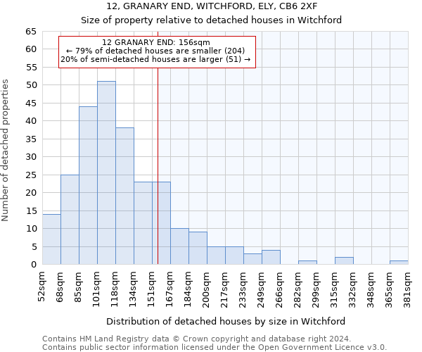 12, GRANARY END, WITCHFORD, ELY, CB6 2XF: Size of property relative to detached houses in Witchford
