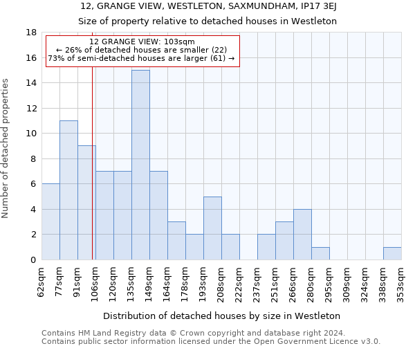 12, GRANGE VIEW, WESTLETON, SAXMUNDHAM, IP17 3EJ: Size of property relative to detached houses in Westleton