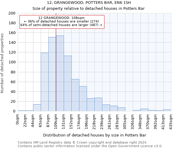 12, GRANGEWOOD, POTTERS BAR, EN6 1SH: Size of property relative to detached houses in Potters Bar