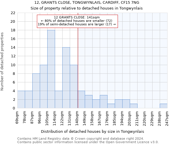 12, GRANTS CLOSE, TONGWYNLAIS, CARDIFF, CF15 7NG: Size of property relative to detached houses in Tongwynlais