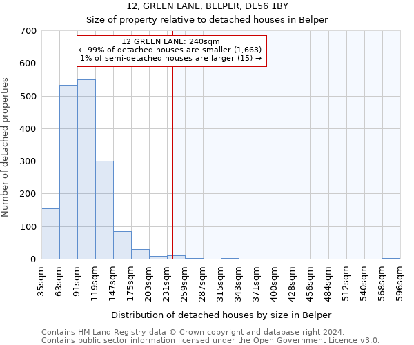12, GREEN LANE, BELPER, DE56 1BY: Size of property relative to detached houses in Belper