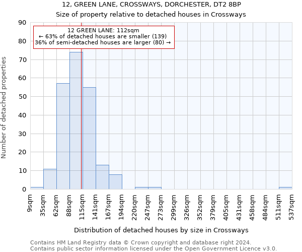 12, GREEN LANE, CROSSWAYS, DORCHESTER, DT2 8BP: Size of property relative to detached houses in Crossways