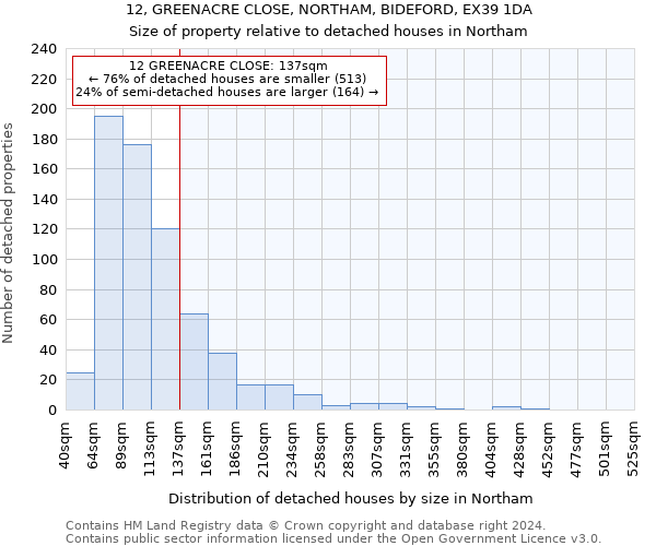 12, GREENACRE CLOSE, NORTHAM, BIDEFORD, EX39 1DA: Size of property relative to detached houses in Northam