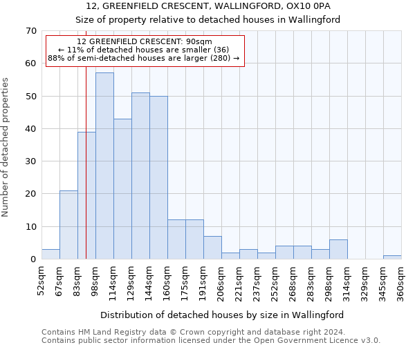 12, GREENFIELD CRESCENT, WALLINGFORD, OX10 0PA: Size of property relative to detached houses in Wallingford