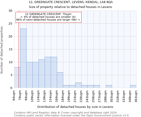 12, GREENGATE CRESCENT, LEVENS, KENDAL, LA8 8QA: Size of property relative to detached houses in Levens