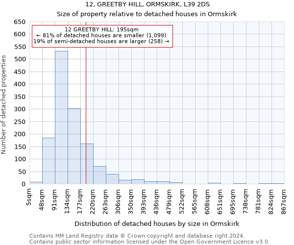 12, GREETBY HILL, ORMSKIRK, L39 2DS: Size of property relative to detached houses in Ormskirk