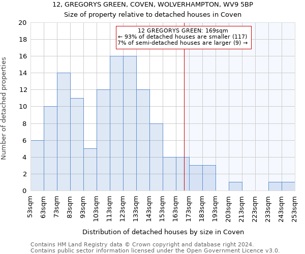 12, GREGORYS GREEN, COVEN, WOLVERHAMPTON, WV9 5BP: Size of property relative to detached houses in Coven