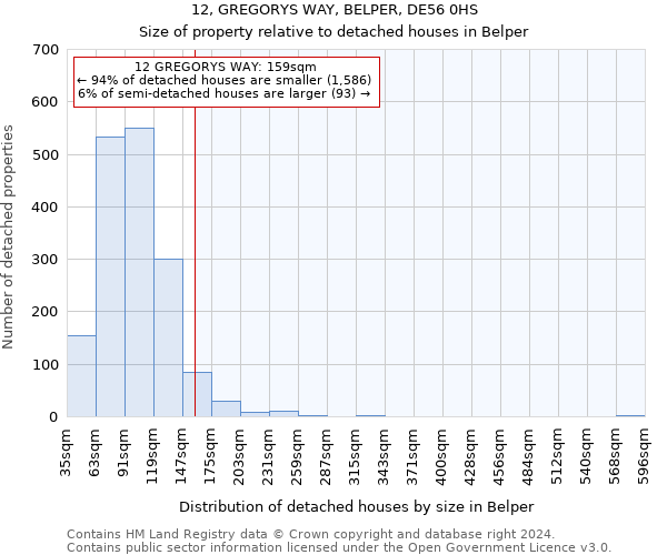 12, GREGORYS WAY, BELPER, DE56 0HS: Size of property relative to detached houses in Belper