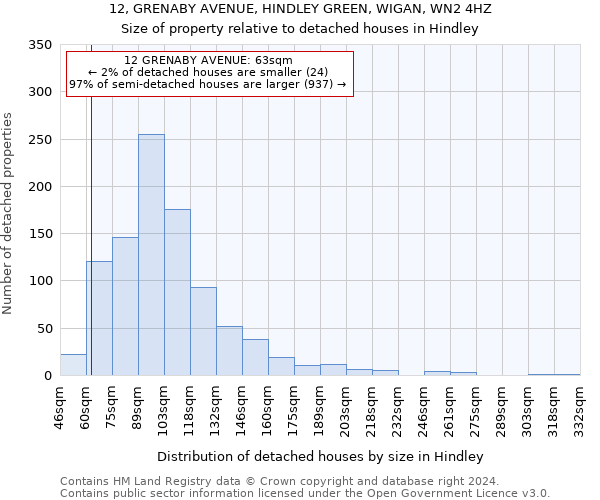 12, GRENABY AVENUE, HINDLEY GREEN, WIGAN, WN2 4HZ: Size of property relative to detached houses in Hindley