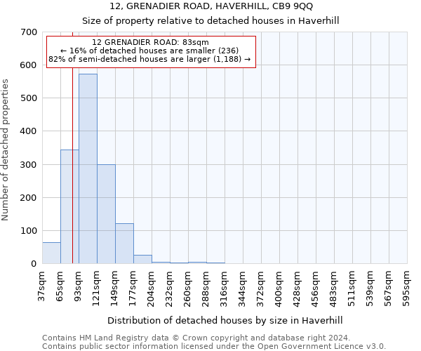 12, GRENADIER ROAD, HAVERHILL, CB9 9QQ: Size of property relative to detached houses in Haverhill