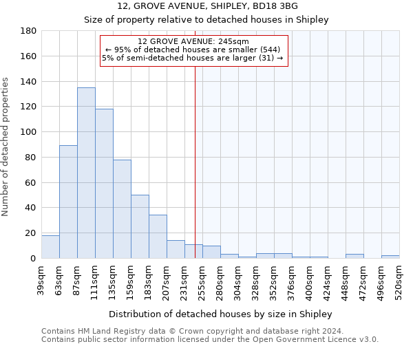 12, GROVE AVENUE, SHIPLEY, BD18 3BG: Size of property relative to detached houses in Shipley