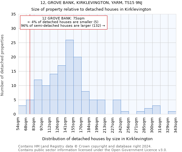 12, GROVE BANK, KIRKLEVINGTON, YARM, TS15 9NJ: Size of property relative to detached houses in Kirklevington