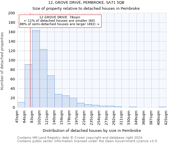 12, GROVE DRIVE, PEMBROKE, SA71 5QB: Size of property relative to detached houses in Pembroke