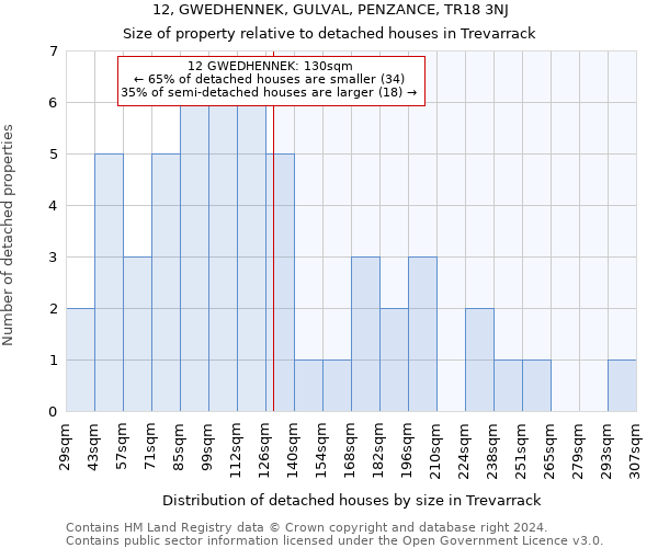 12, GWEDHENNEK, GULVAL, PENZANCE, TR18 3NJ: Size of property relative to detached houses in Trevarrack