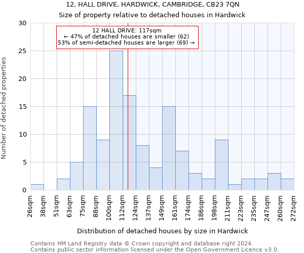 12, HALL DRIVE, HARDWICK, CAMBRIDGE, CB23 7QN: Size of property relative to detached houses in Hardwick